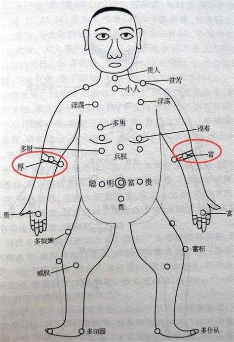 手臂有痣代表什麼|左右手臂痣相圖解